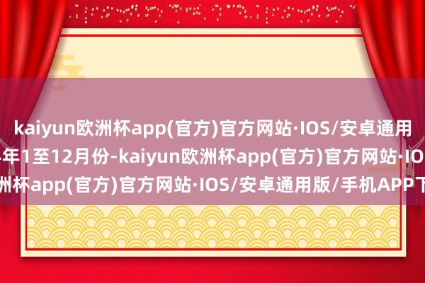 kaiyun欧洲杯app(官方)官方网站·IOS/安卓通用版/手机APP下载 2024年1至12月份-kaiyun欧洲杯app(官方)官方网站·IOS/安卓通用版/手机APP下载